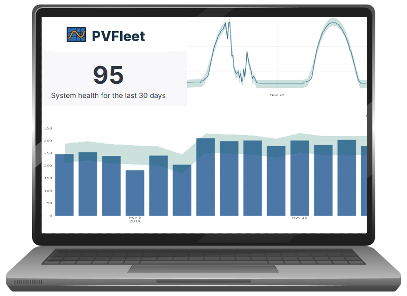 PVFleet dashboard tracking solar system performance